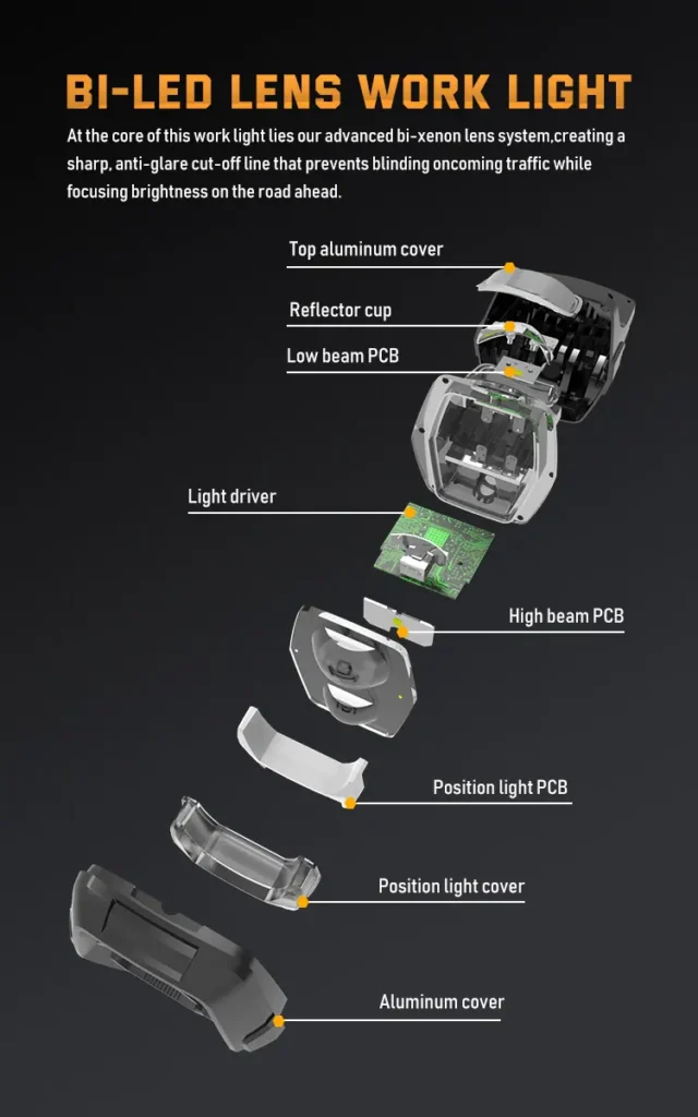 Exploded view diagram showing internal components of the X5 Bi-LED lens work light including aluminum cover, reflector cup, PCBs, and light driver