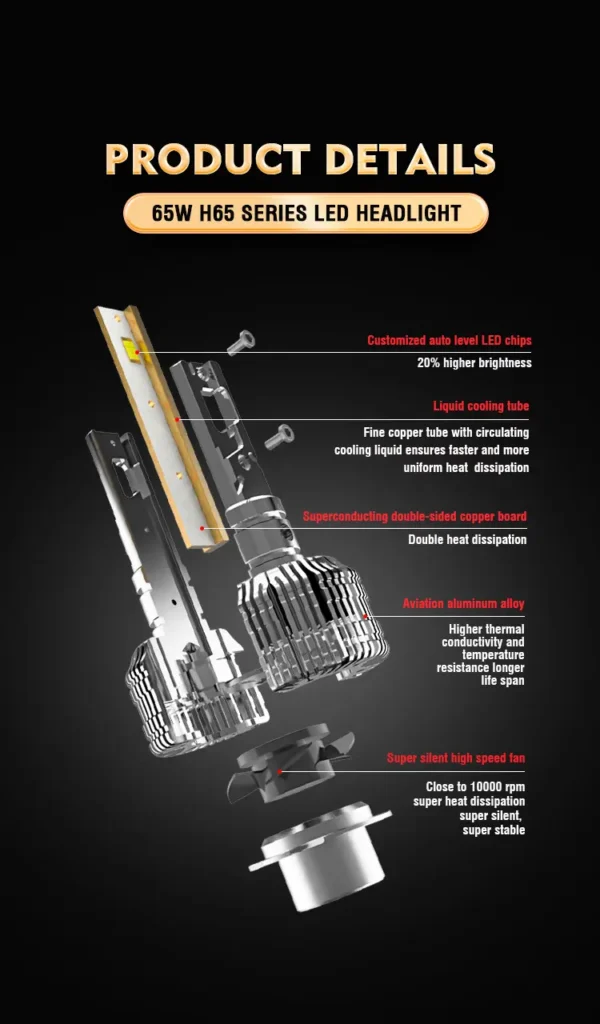 Exploded view of H65 LED headlight bulb featuring custom auto grade chips, liquid cooling tube, and copper PCB