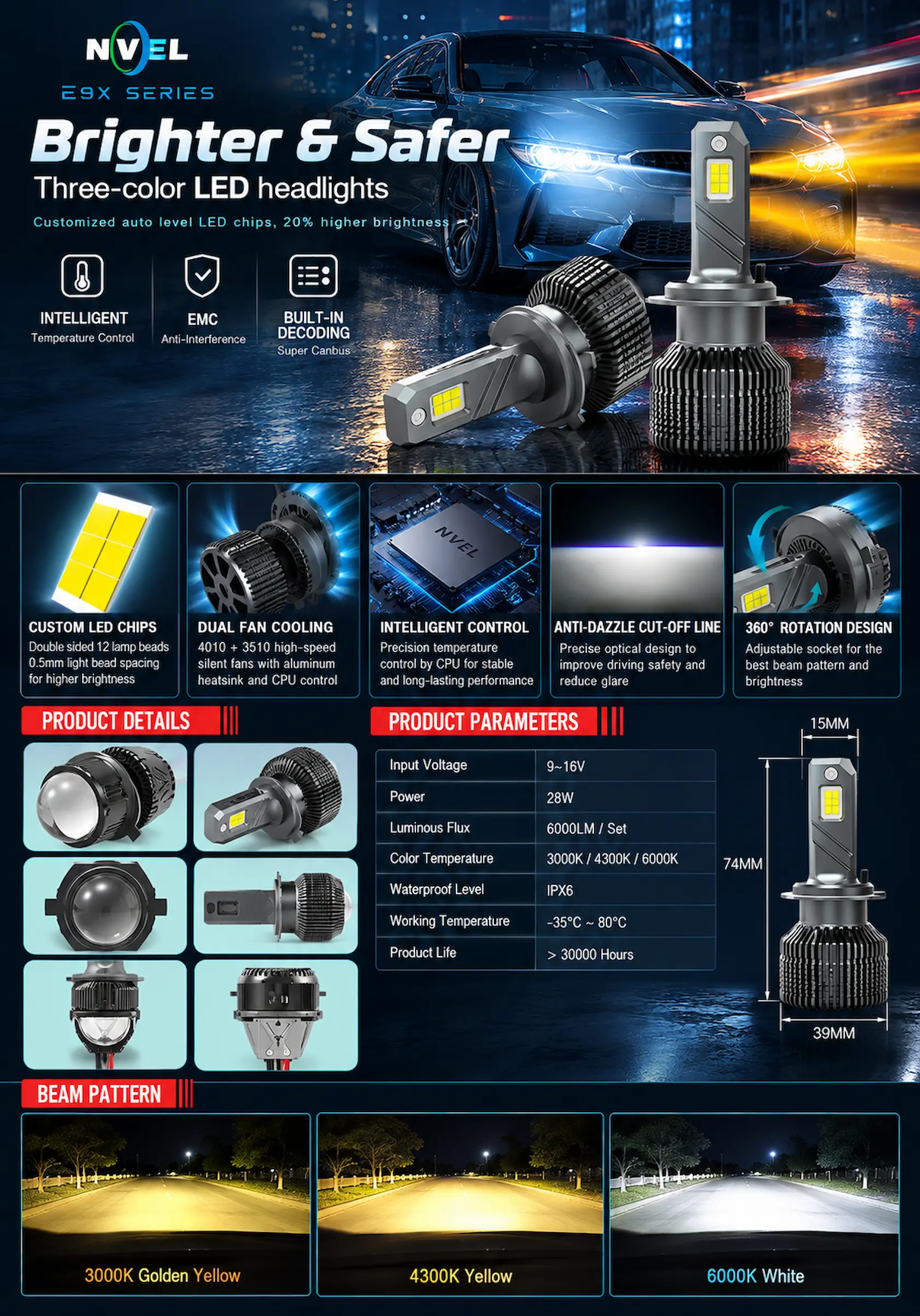 E9X series three color LED headlight features including dual fan cooling, 360 degree rotation, product dimensions and beam pattern road performance.