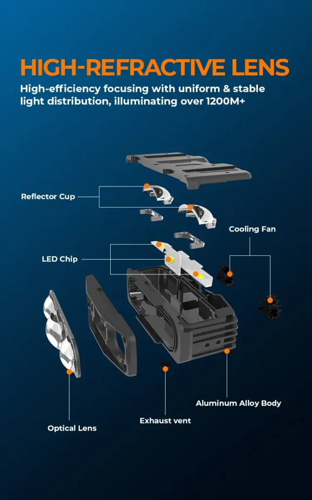 Exploded view diagram showing optical lens, reflector cup, LED chip, and aluminum housing of G3 LED grille light