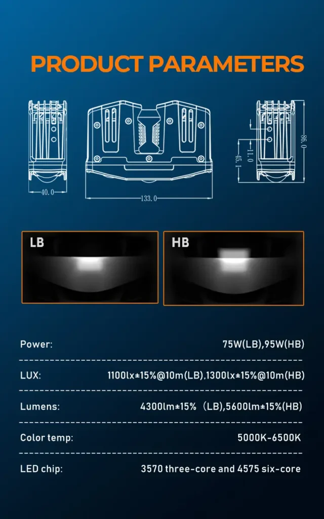 Technical parameters and high low beam light patterns of G3 LED grille light
