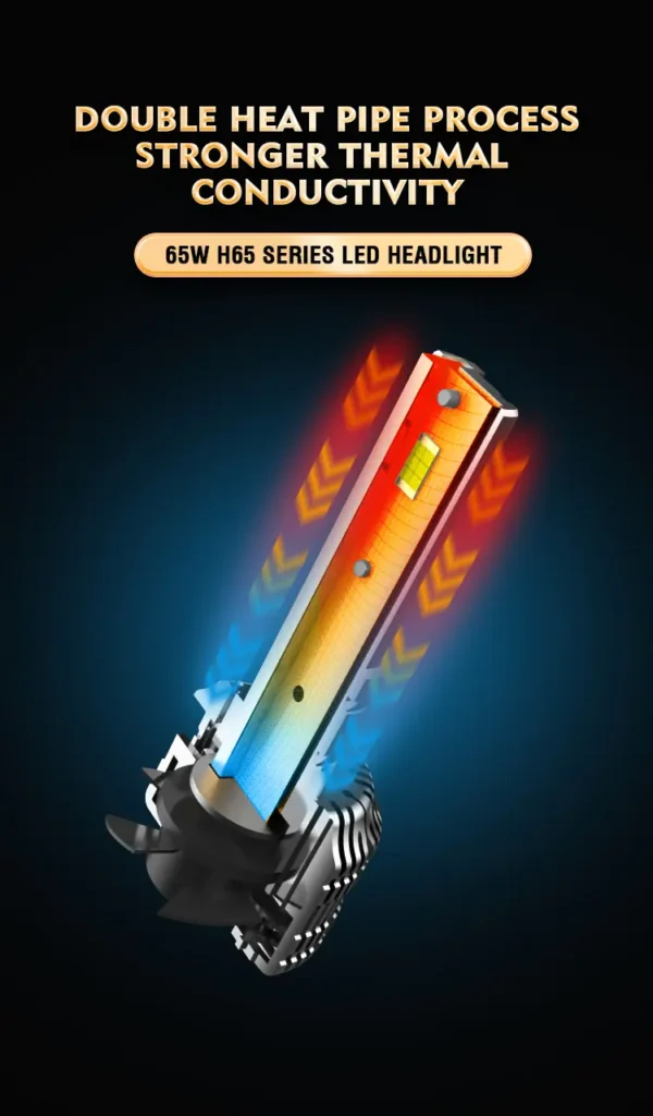 H65 series 65W LED headlight bulb showcasing double heat pipe process for stronger thermal conductivity