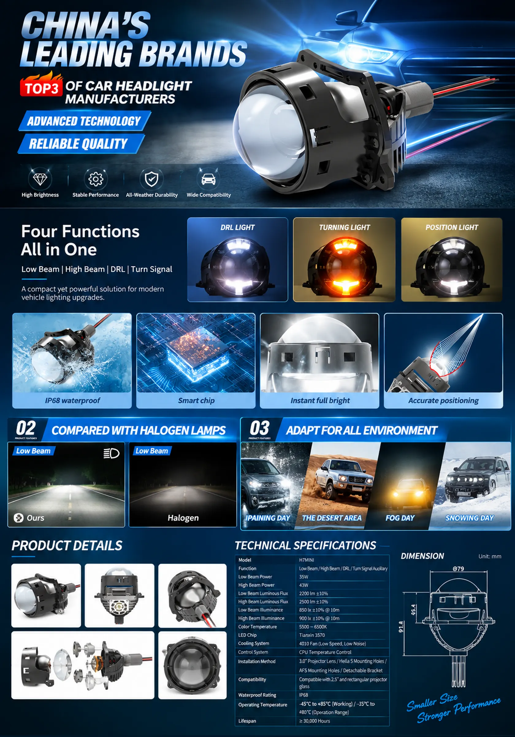 H7MINI 3.0 inch mini Bi-LED projector lens featuring four in one functions with low beam, high beam, DRL, turn signal, and IP68 waterproof technical specifications
