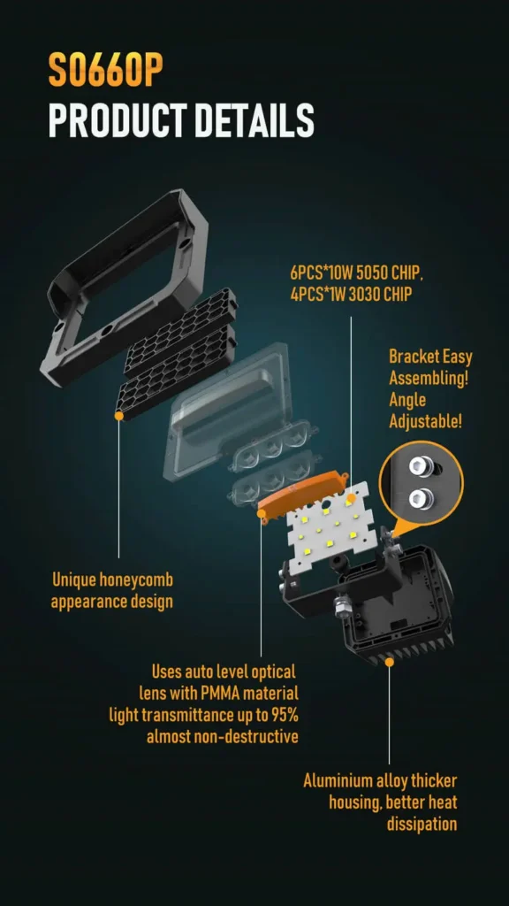 Exploded component view of honeycomb LED work light pod featuring PMMA optical lens, 5050 LED chips, and aluminum housing