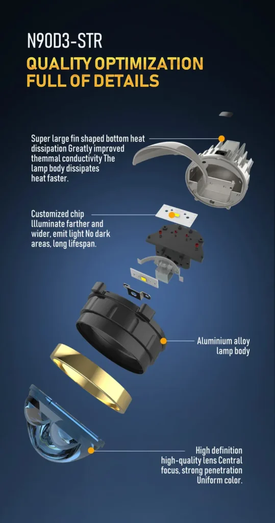 Internal component exploded view of high brightness LED fog lights