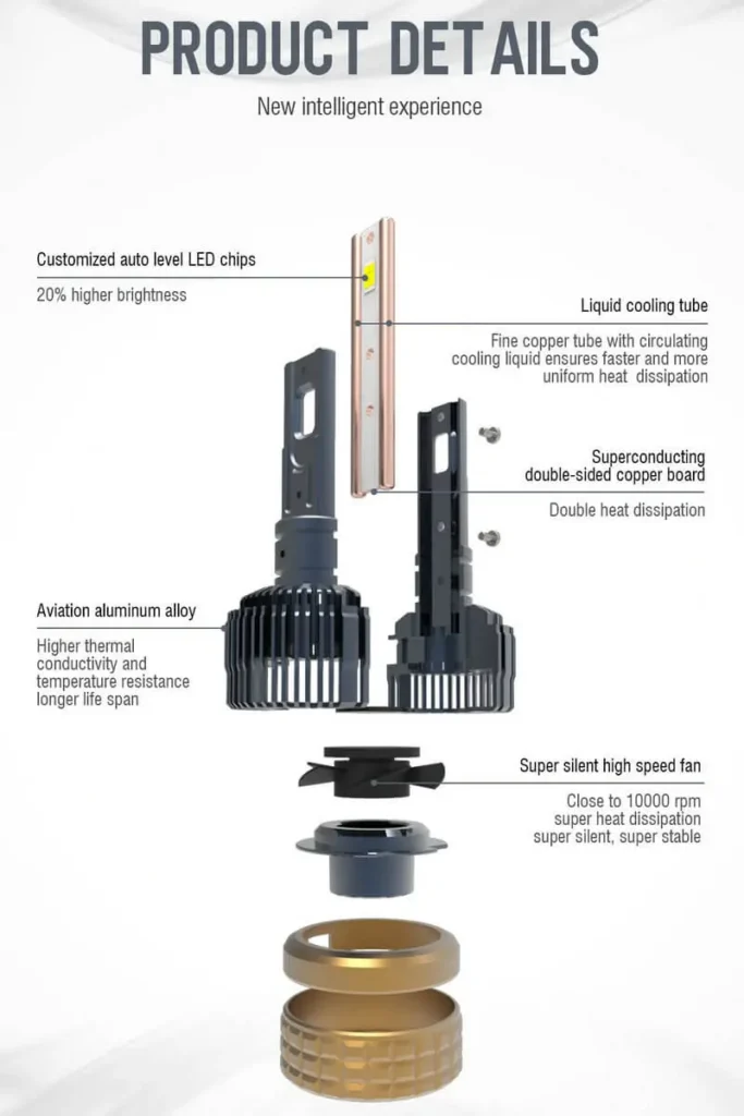 Internal cooling diagram showing liquid cooling tube, copper board, aviation aluminum housing, and 10000 rpm silent fan
