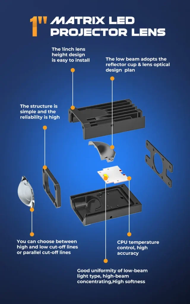 Exploded view of M1 1 inch matrix LED projector lens showing CPU temperature control and optical reflector cup.