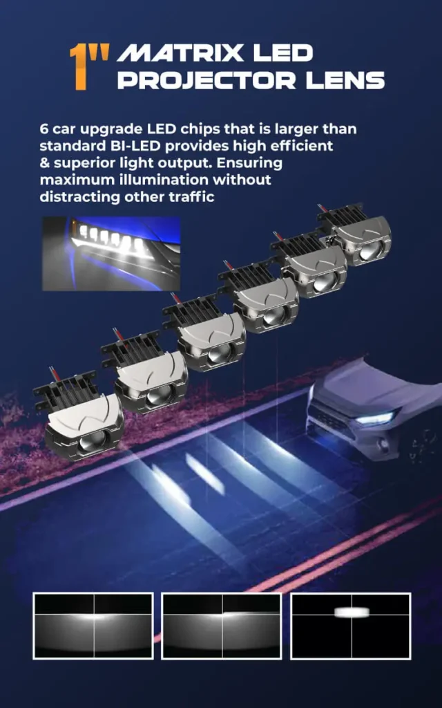 M1 1 inch matrix LED projector lens featuring 6 automotive upgrade chips for high efficiency light output.