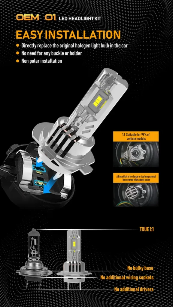 Easy plug and play installation diagram showing true 1:1 halogen size replacement for 99% of vehicles