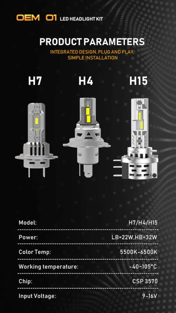 Product parameters for H7, H4, and H15 Mini LED Headlight Bulb Kit featuring 22W-32W power and CSP 3570 chips