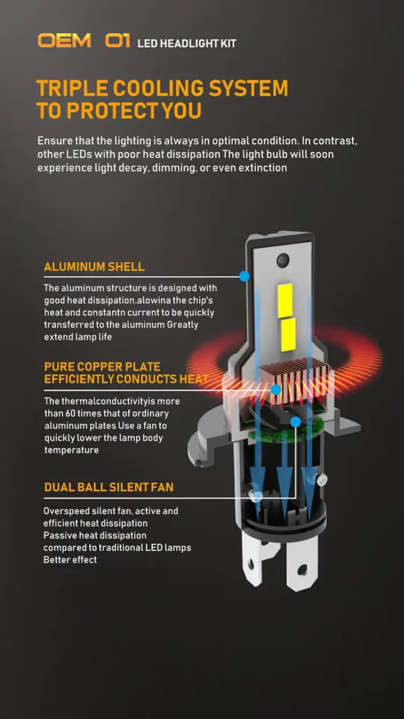 Triple cooling system diagram with aluminum shell, pure copper plate, and dual ball silent fan