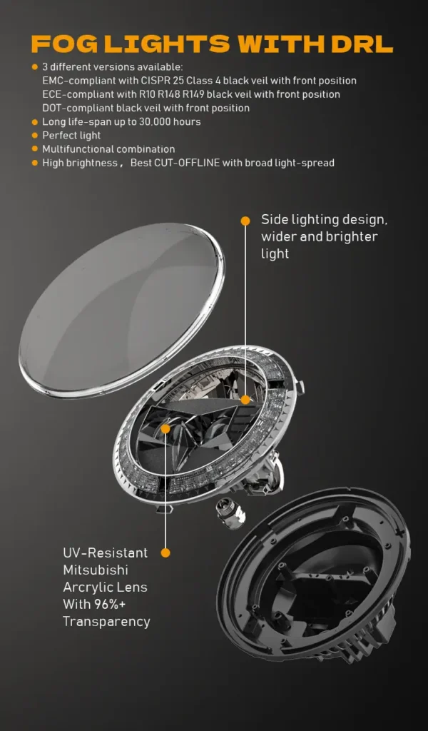 Exploded structure showing UV-resistant Mitsubishi acrylic lens and side lighting design