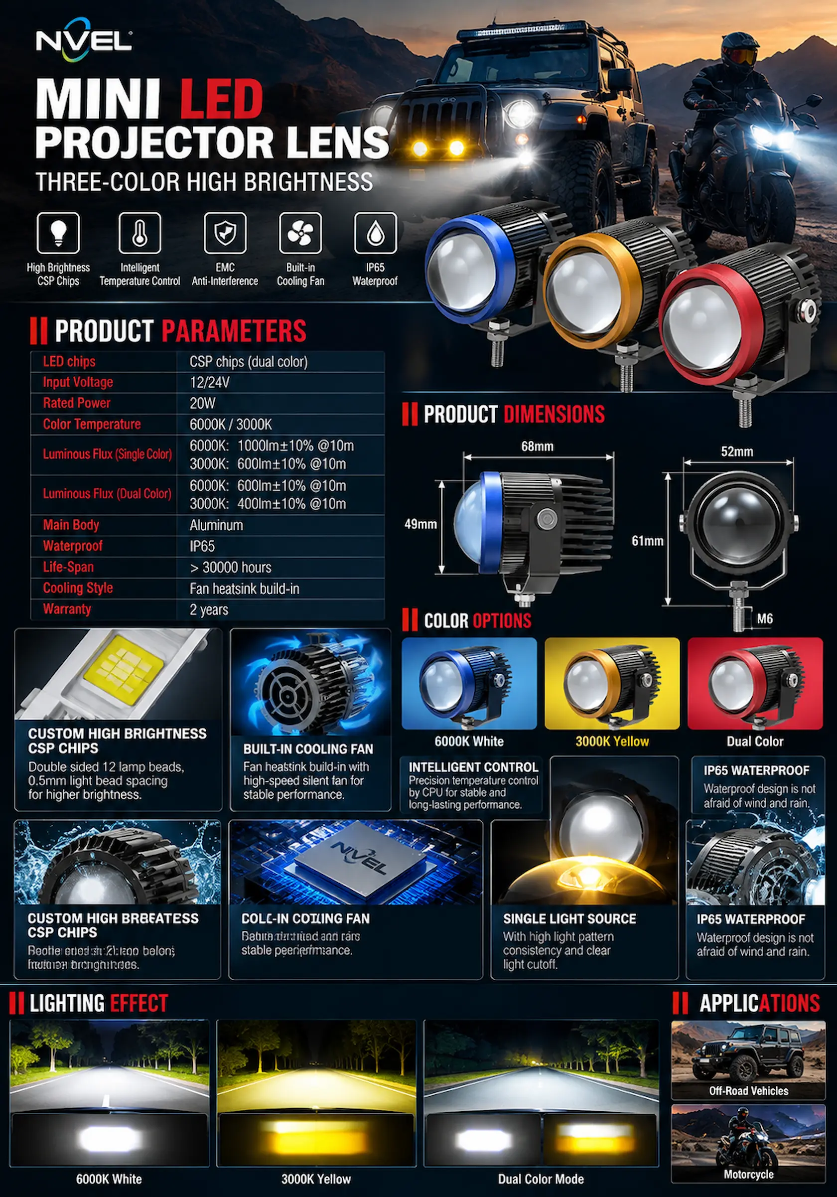 Nivel N50S mini LED projector lens product poster showing 20W power, 6000K 3000K dual color temperature, IP65 waterproof rating, dimensions, and lighting effects