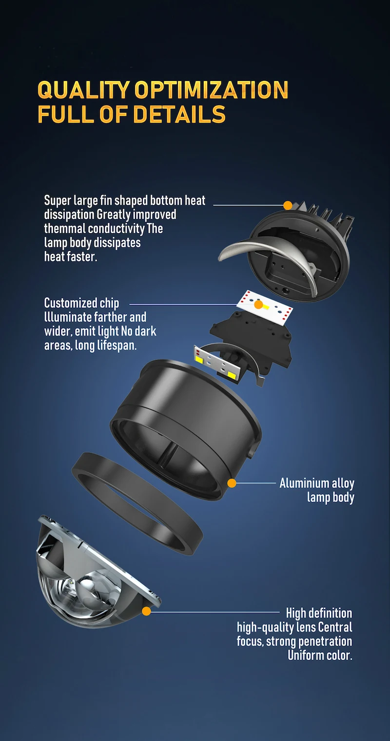 NVEL LED fog lamp exploded view showing fin heat dissipation customized LED chips aluminium alloy body and HD lens