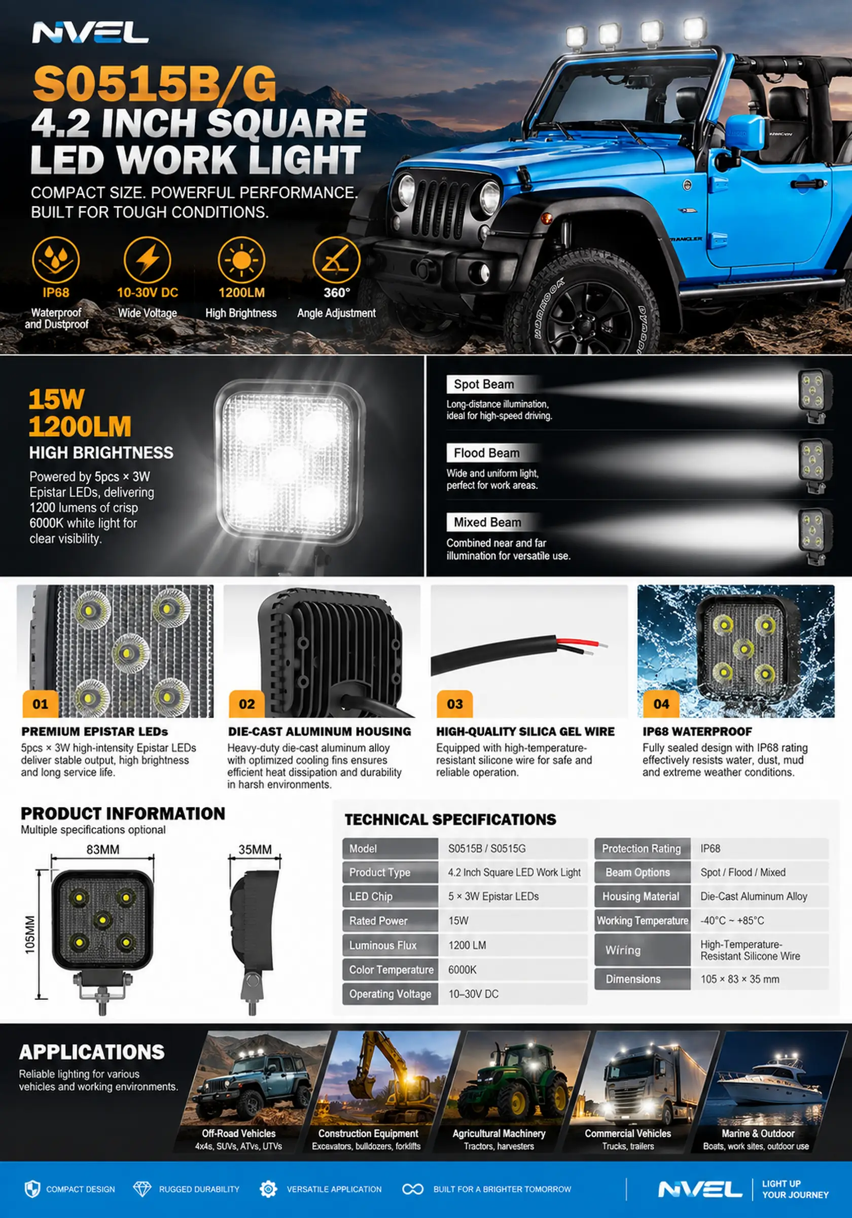 Comprehensive infographic for NVEL S0515B S0515G 4.2 inch 15W square LED work light showing features, specs, and vehicle applications