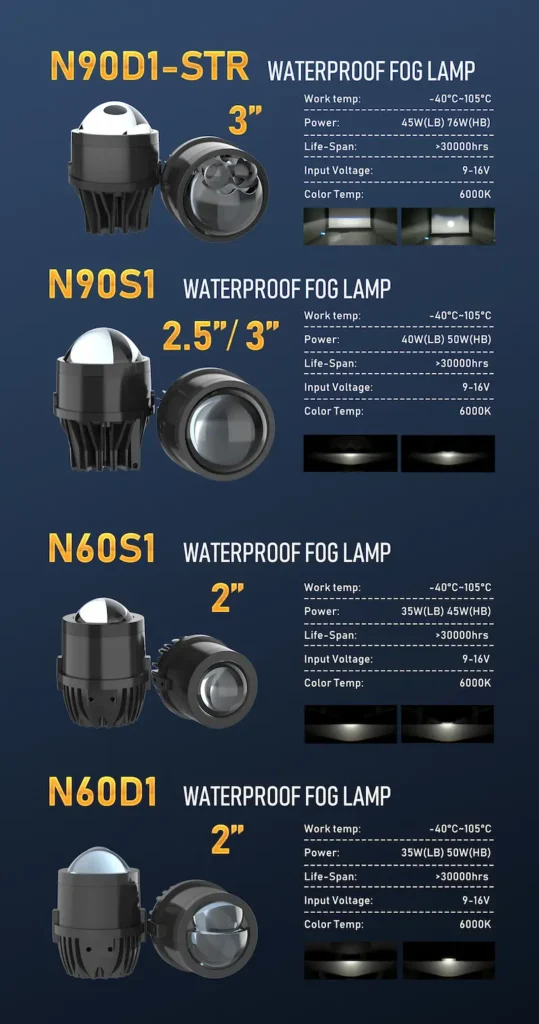 NVEL N90D1-STR N90S1 N60S1 N60D1 waterproof LED fog lamp specifications wattage voltage and beam pattern comparison