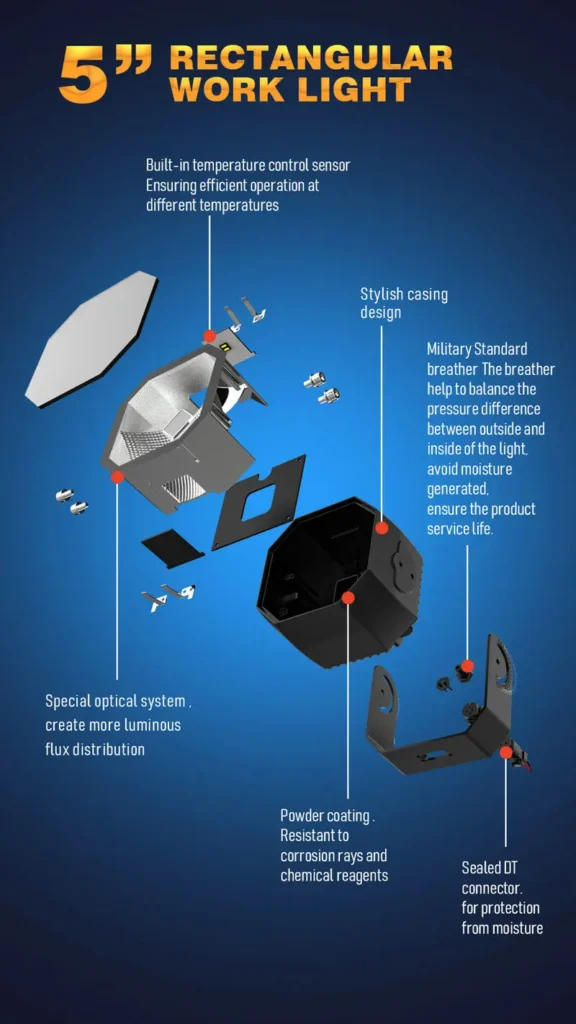 Exploded view of 5 inch frameless LED work light pod showing military breather valve, temperature sensor, and DT connector
