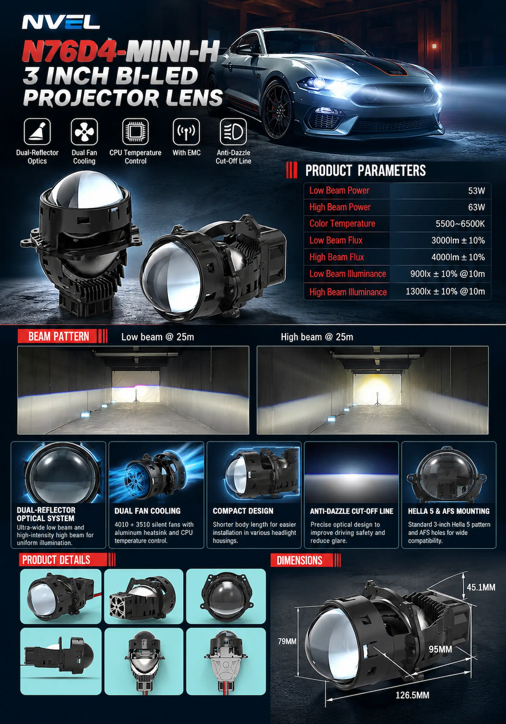 X9 N76D4-MINI-H 3-inch Bi-LED projector lens specifications including dual-reflector optics, dual fan cooling, and beam pattern preview